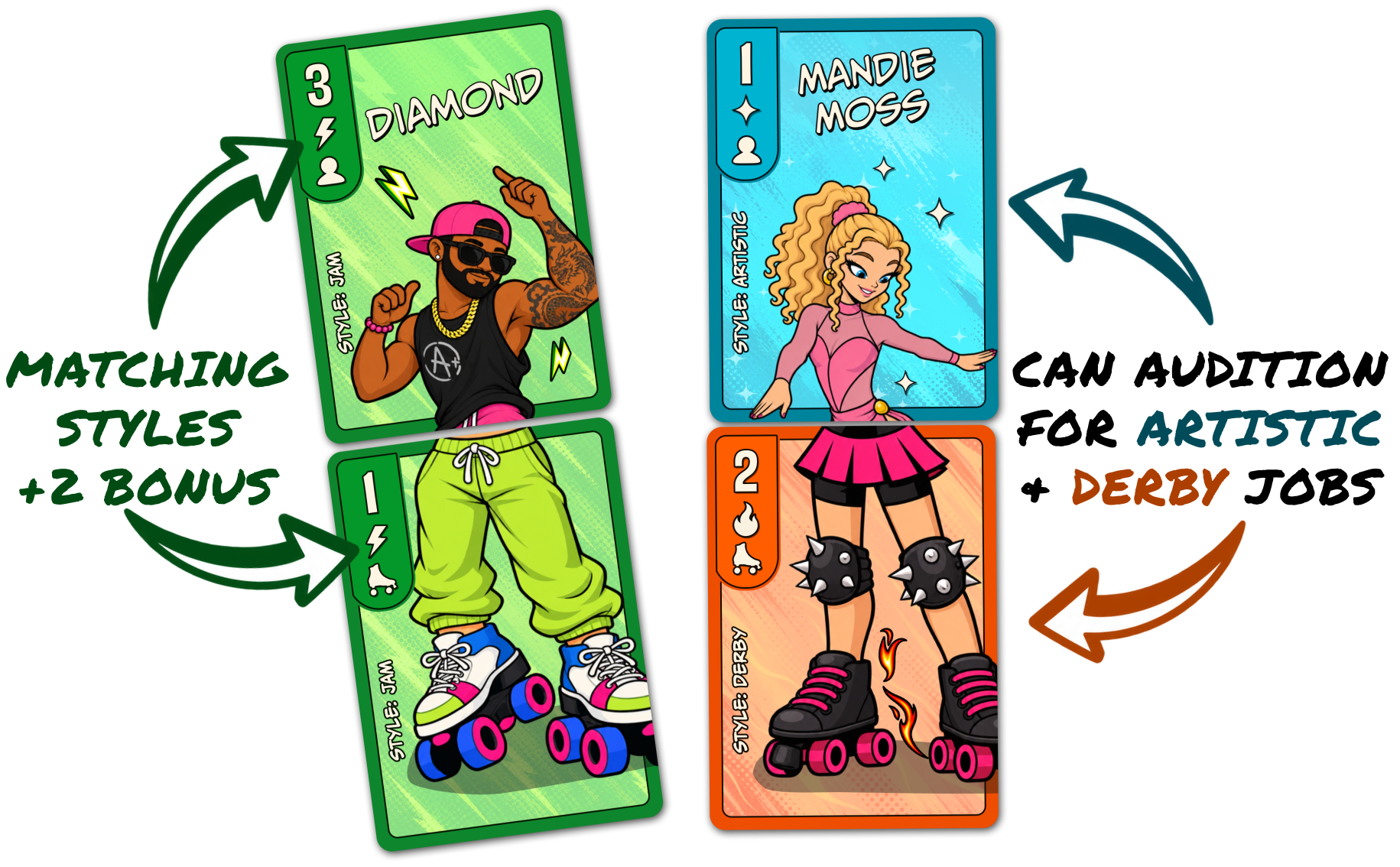 Matching styles earn a +2 bonus; mixed styles are eligible for more Jobs
